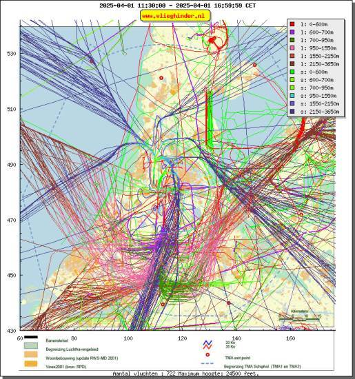 radarplot