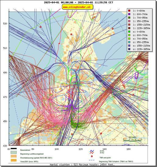 radarplot