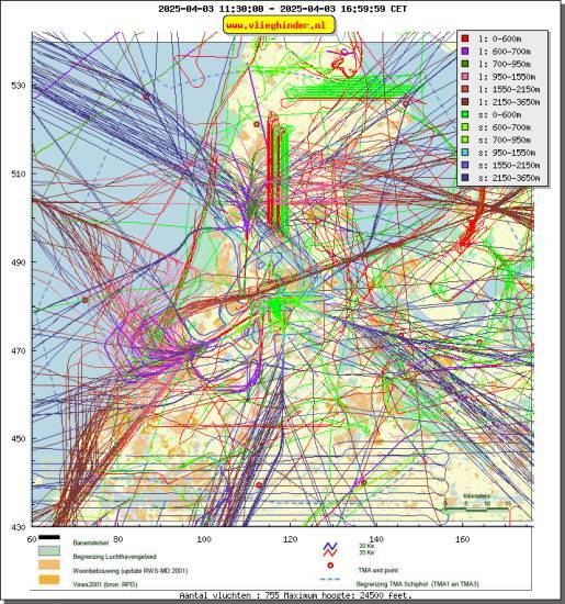radarplot