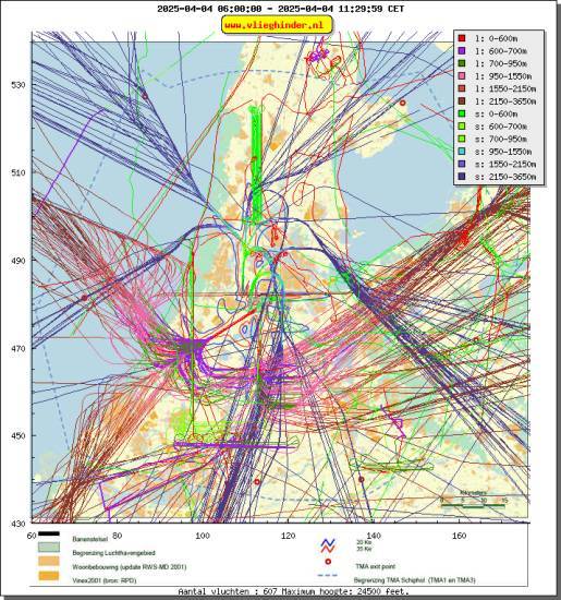 radarplot
