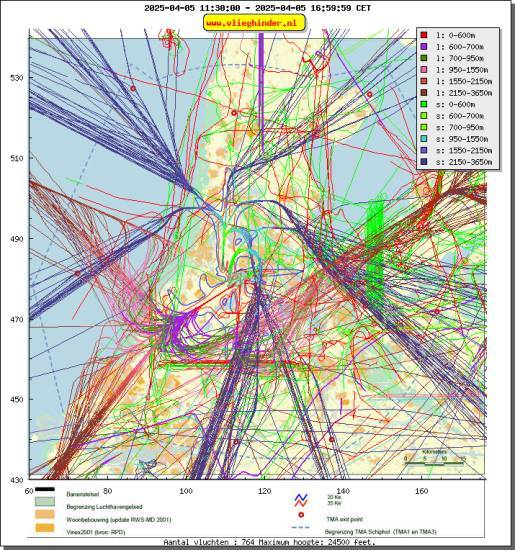 radarplot
