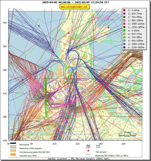 radarplot