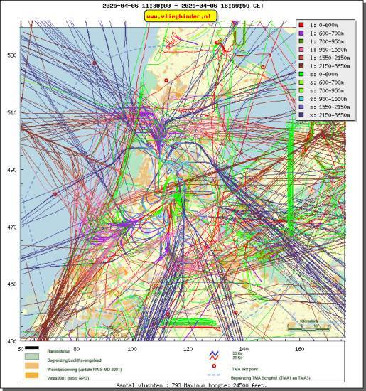 radarplot