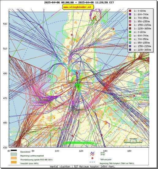 radarplot