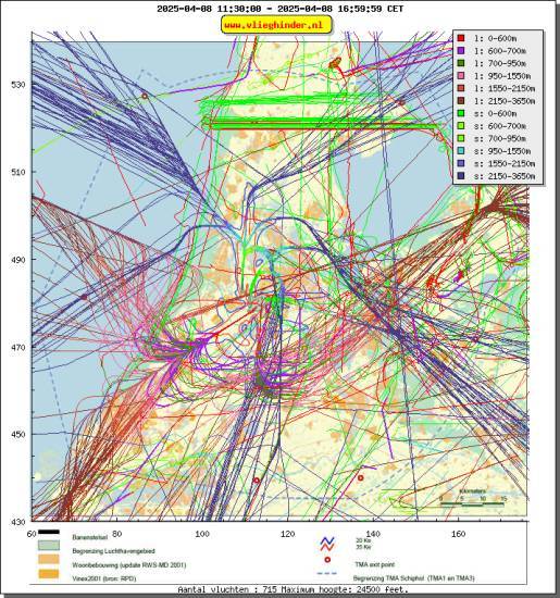 radarplot