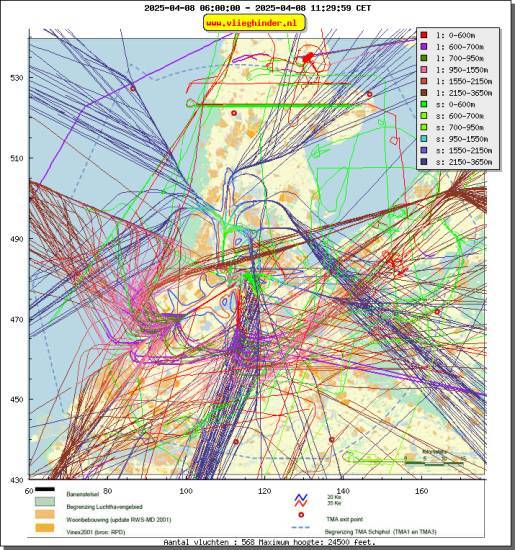 radarplot