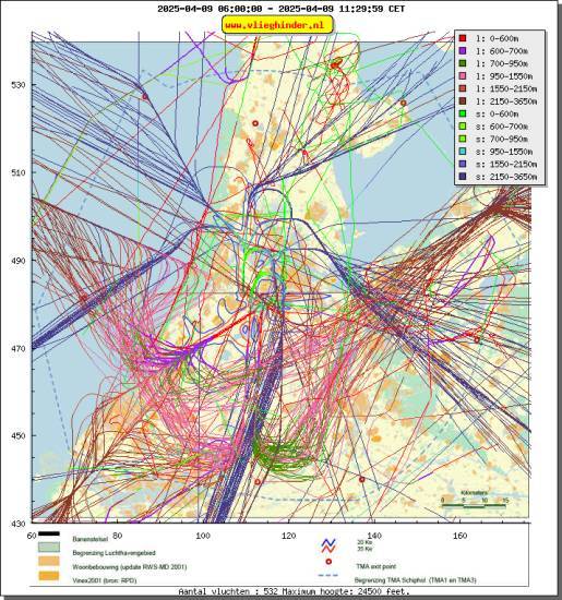 radarplot