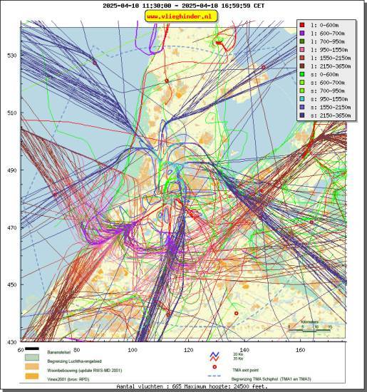 radarplot
