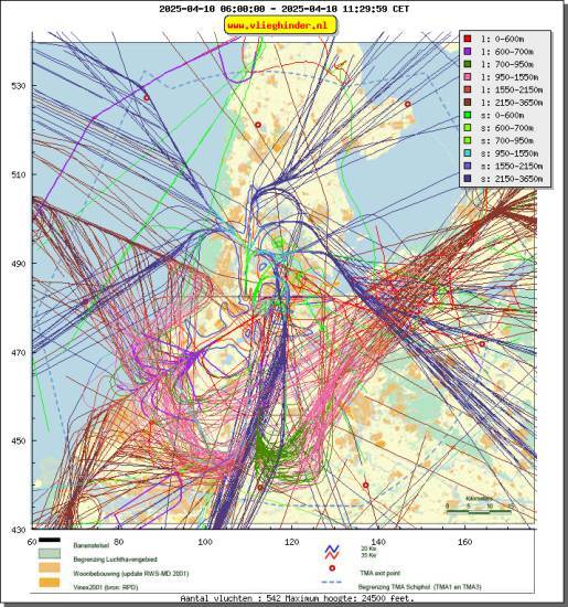 radarplot