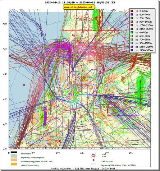 radarplot