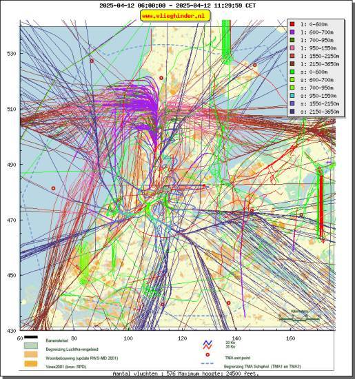 radarplot