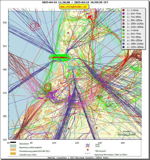 radarplot