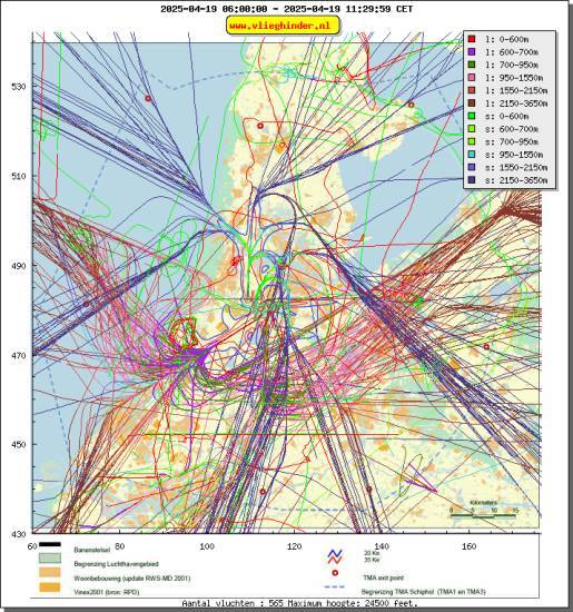 radarplot