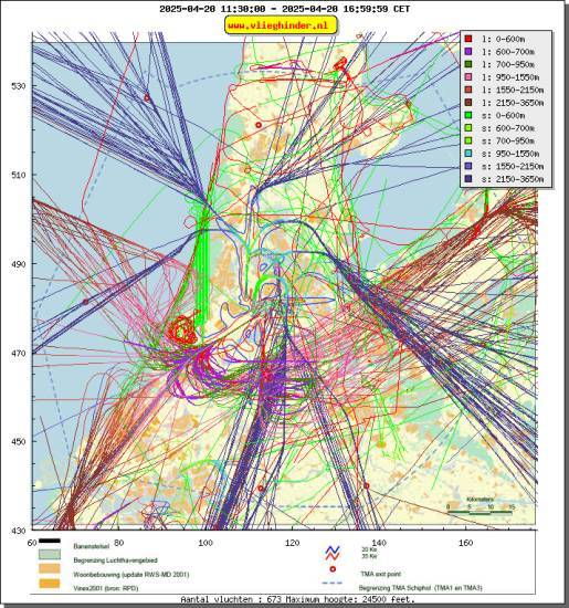 radarplot