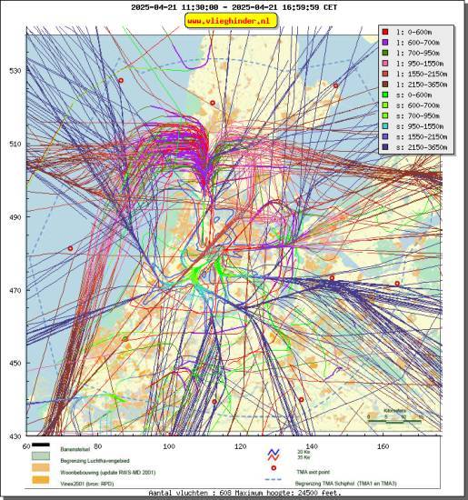 radarplot