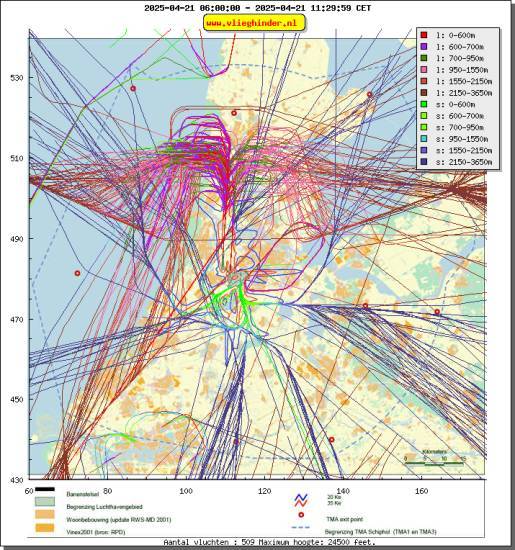 radarplot