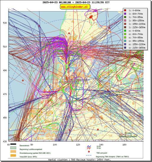 radarplot