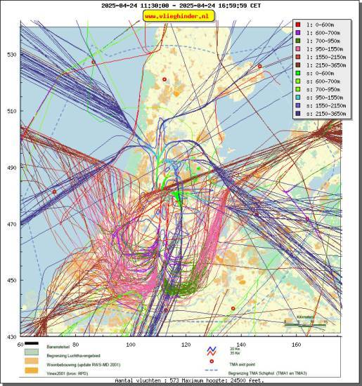 radarplot