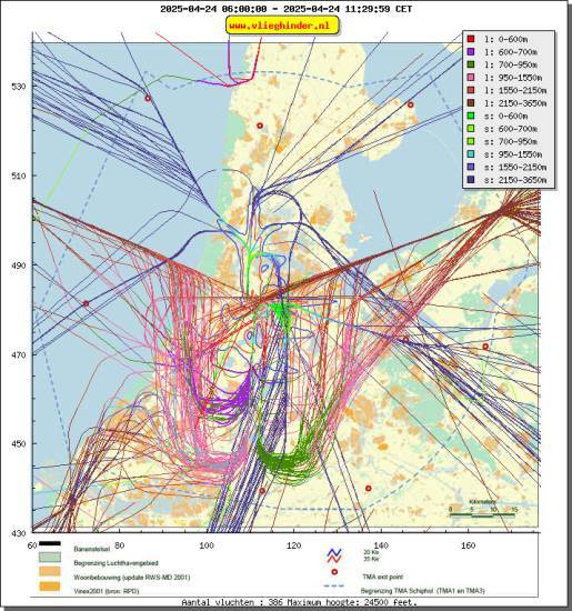 radarplot