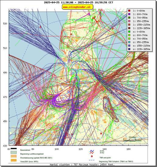 radarplot