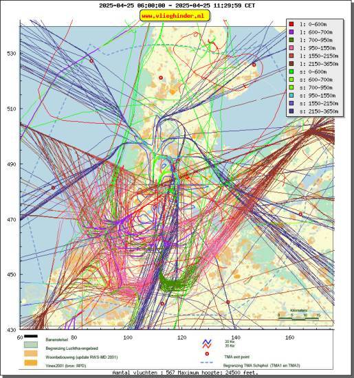 radarplot