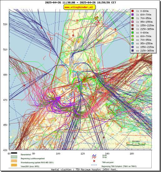 radarplot