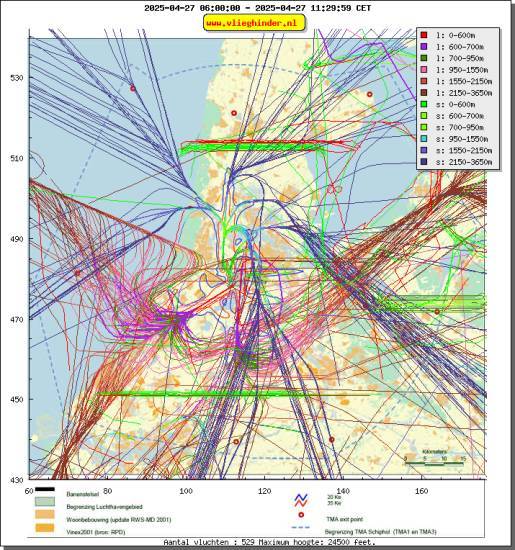 radarplot