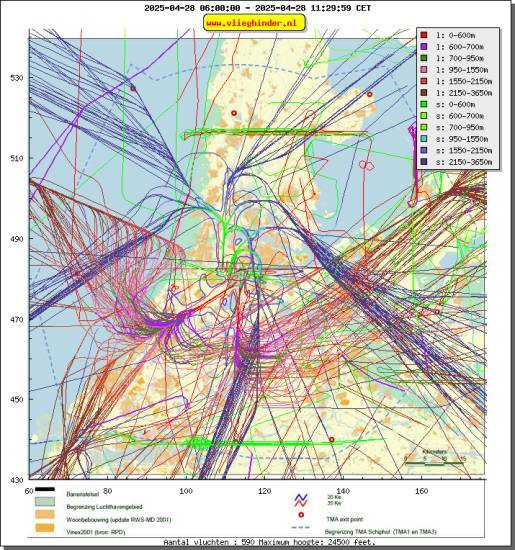radarplot