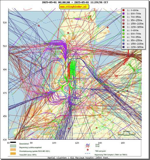 radarplot