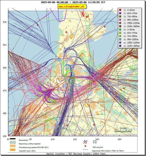 radarplot