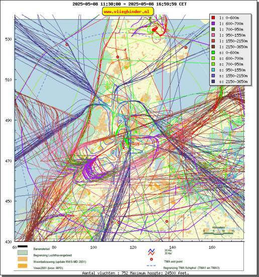 radarplot