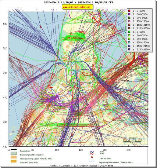 radarplot