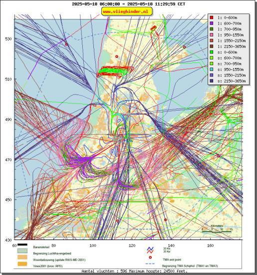 radarplot