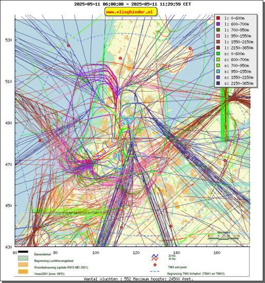 radarplot