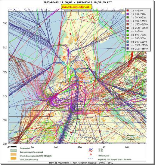 radarplot
