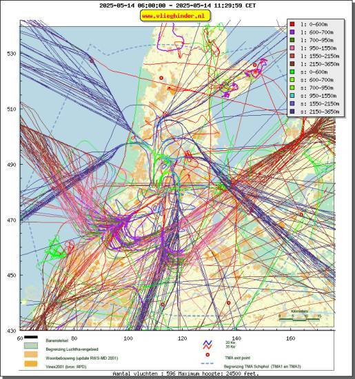 radarplot