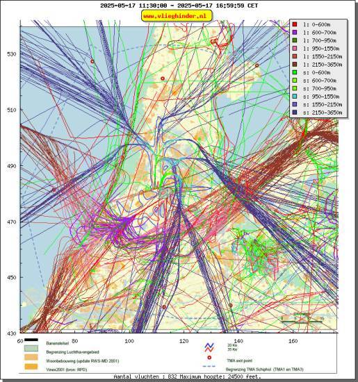 radarplot