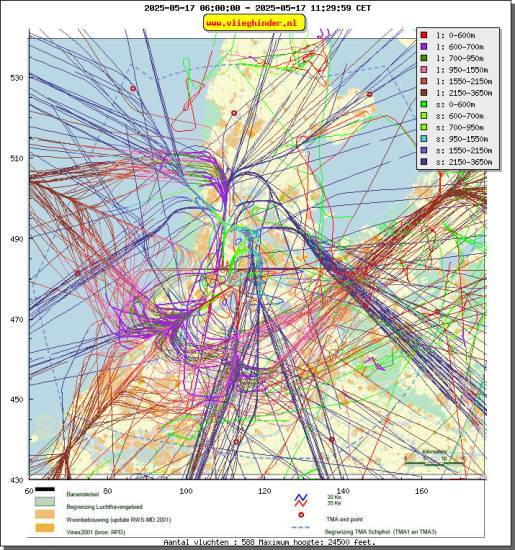 radarplot
