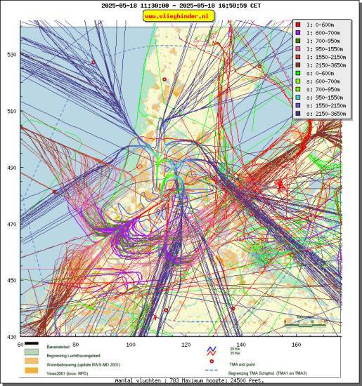 radarplot
