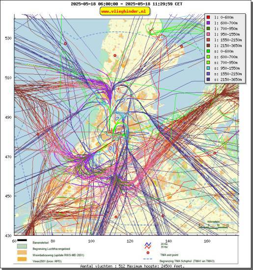 radarplot