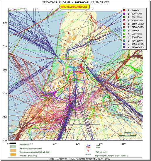 radarplot
