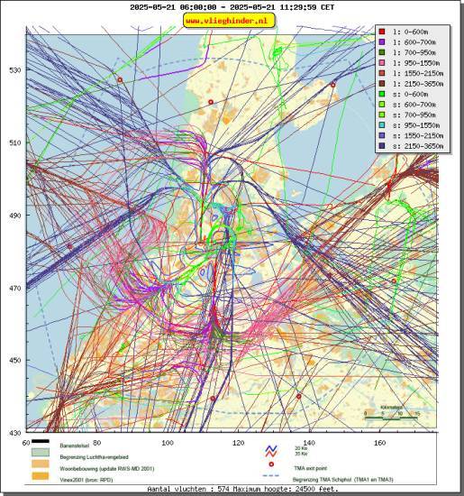 radarplot