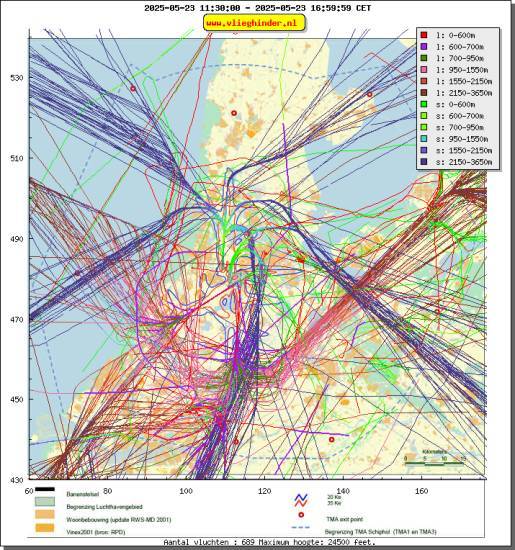 radarplot