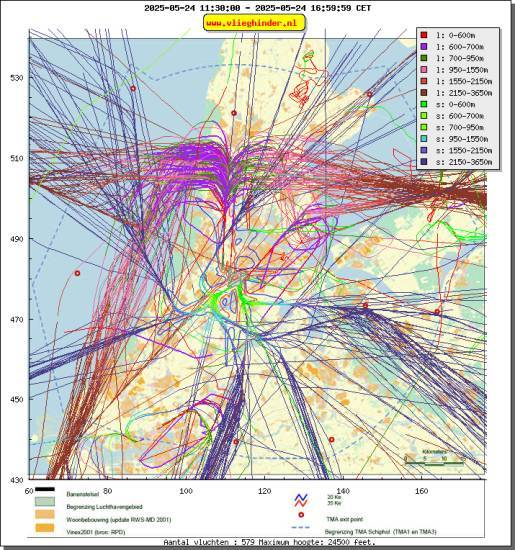 radarplot