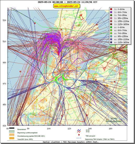 radarplot