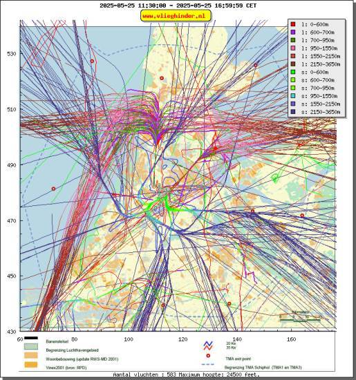 radarplot