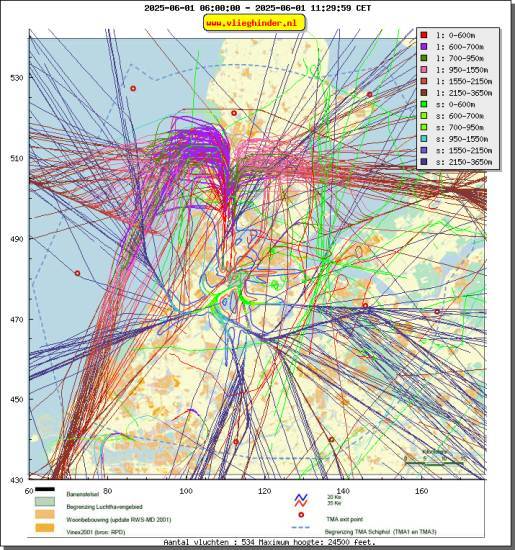 radarplot