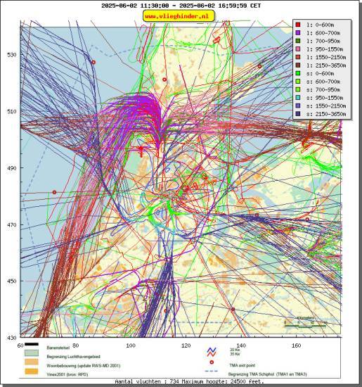 radarplot