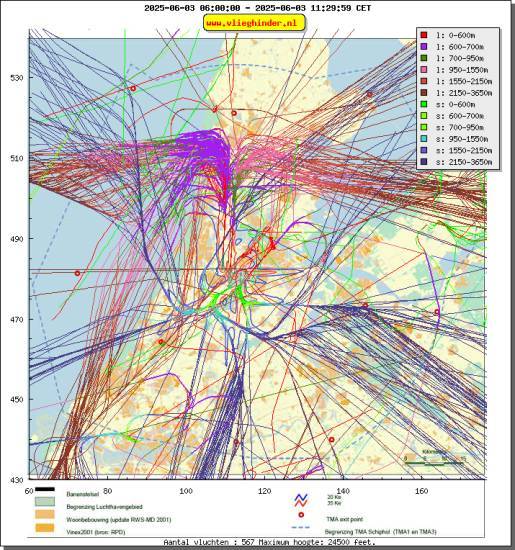 radarplot