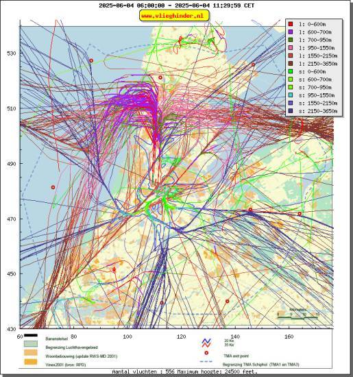 radarplot